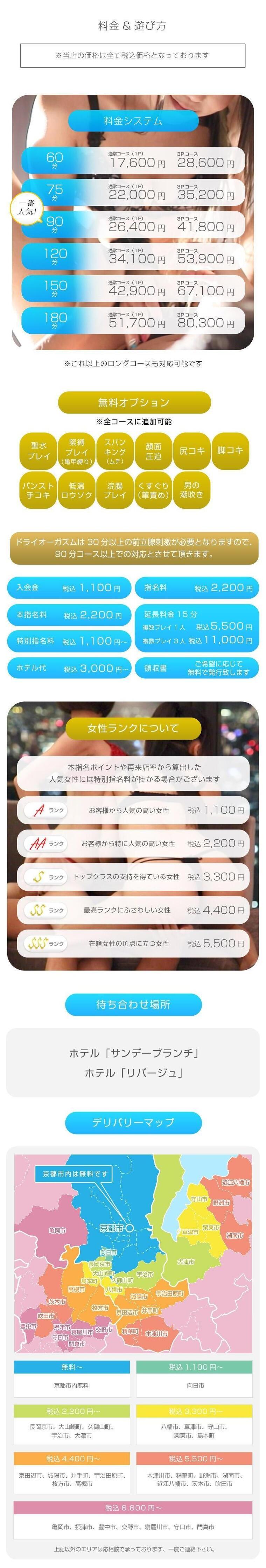 京都痴女性感フェチ倶楽部の料金システム